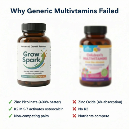 Grow Spark for Kids & Teens